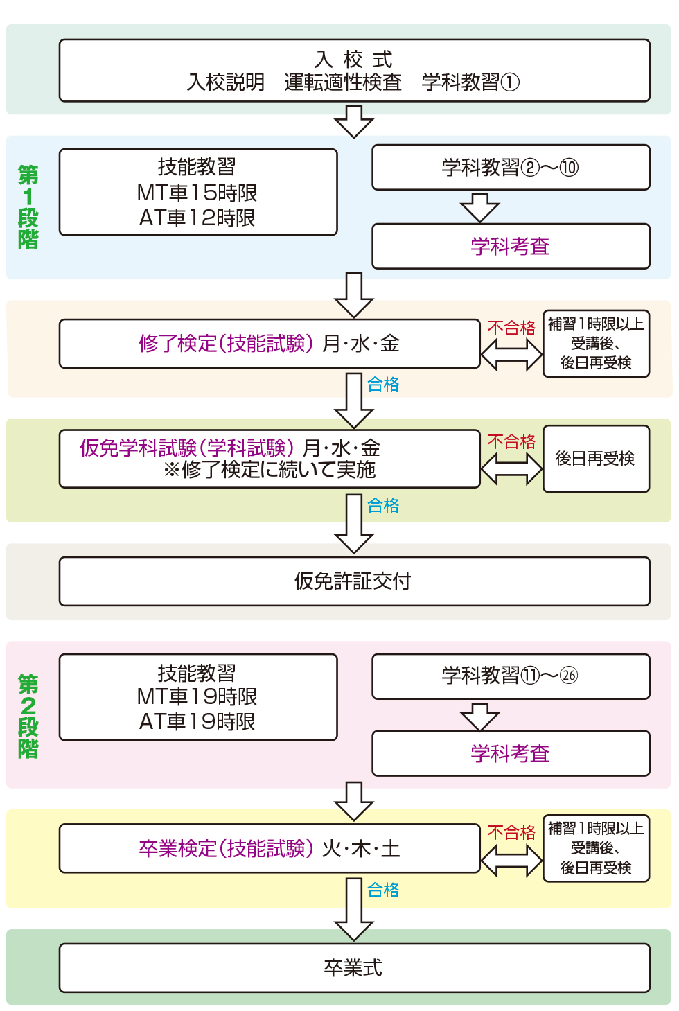 学科 試験 免 本